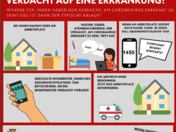 Infoplakat Verdacht auf Corona-Erkrankung Deutsch/Fremdsprachen